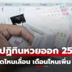 หวยเดือนเมษายน 2565 ออกวันไหน